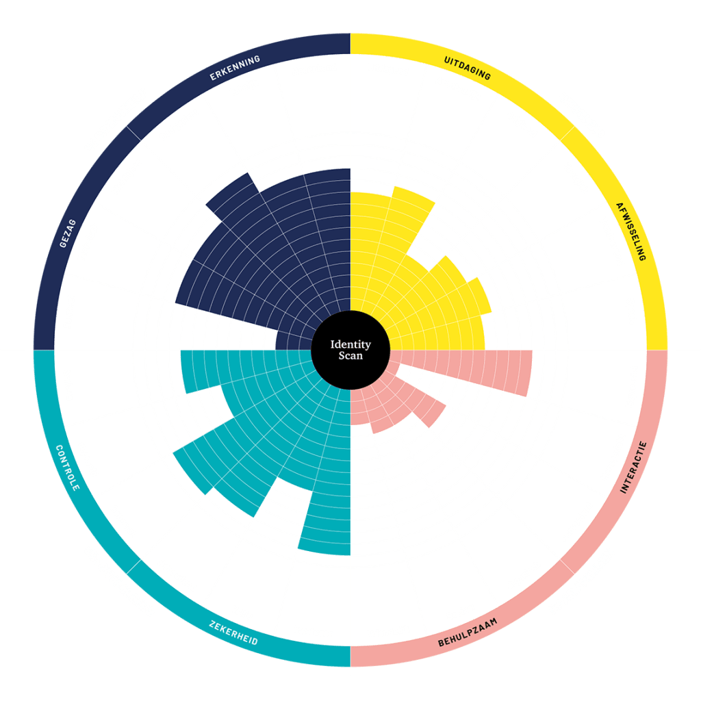 Service-strategy-identity-scan